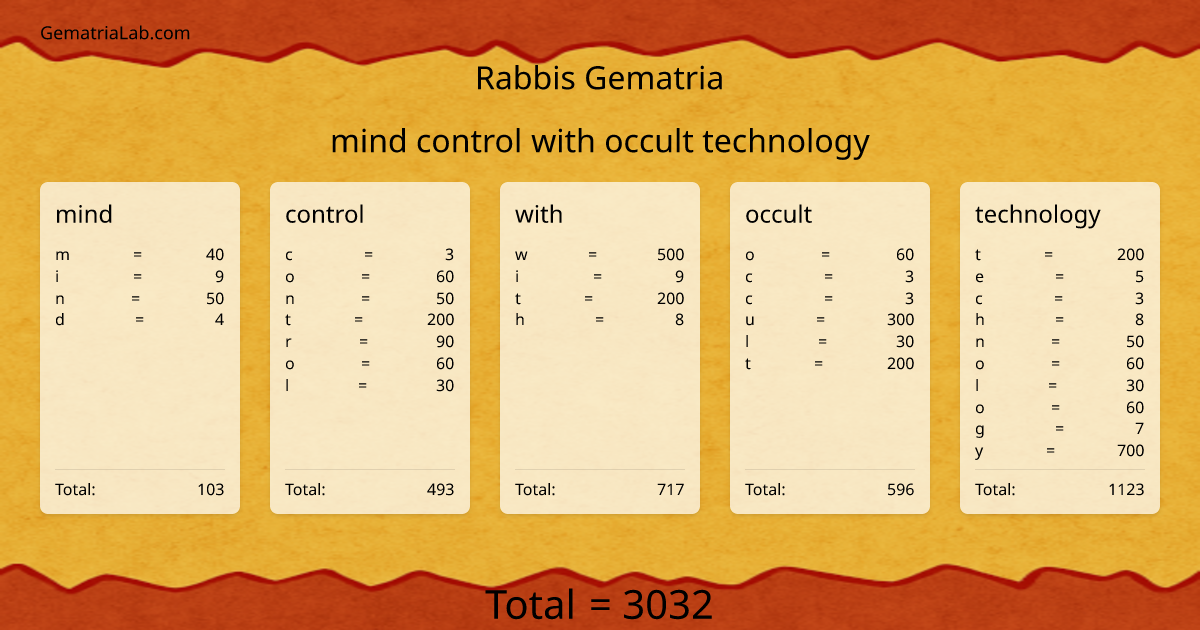 mind control with occult technology in rabbis Gematria